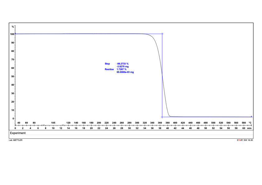 TGA 분석 이미지 2