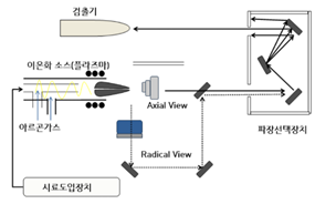 중금속 미량 이미지 1